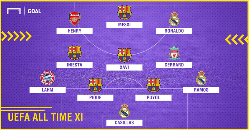 Barcelona thống trị đội hình vĩ đại nhất thế kỷ 21 của UEFA